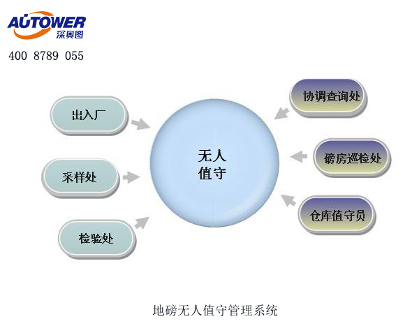 全國(guó)做智能無人值守稱重系統(tǒng)的企業(yè)有哪些